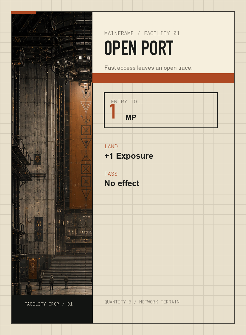 Mainframe Open Port card in Layer 12